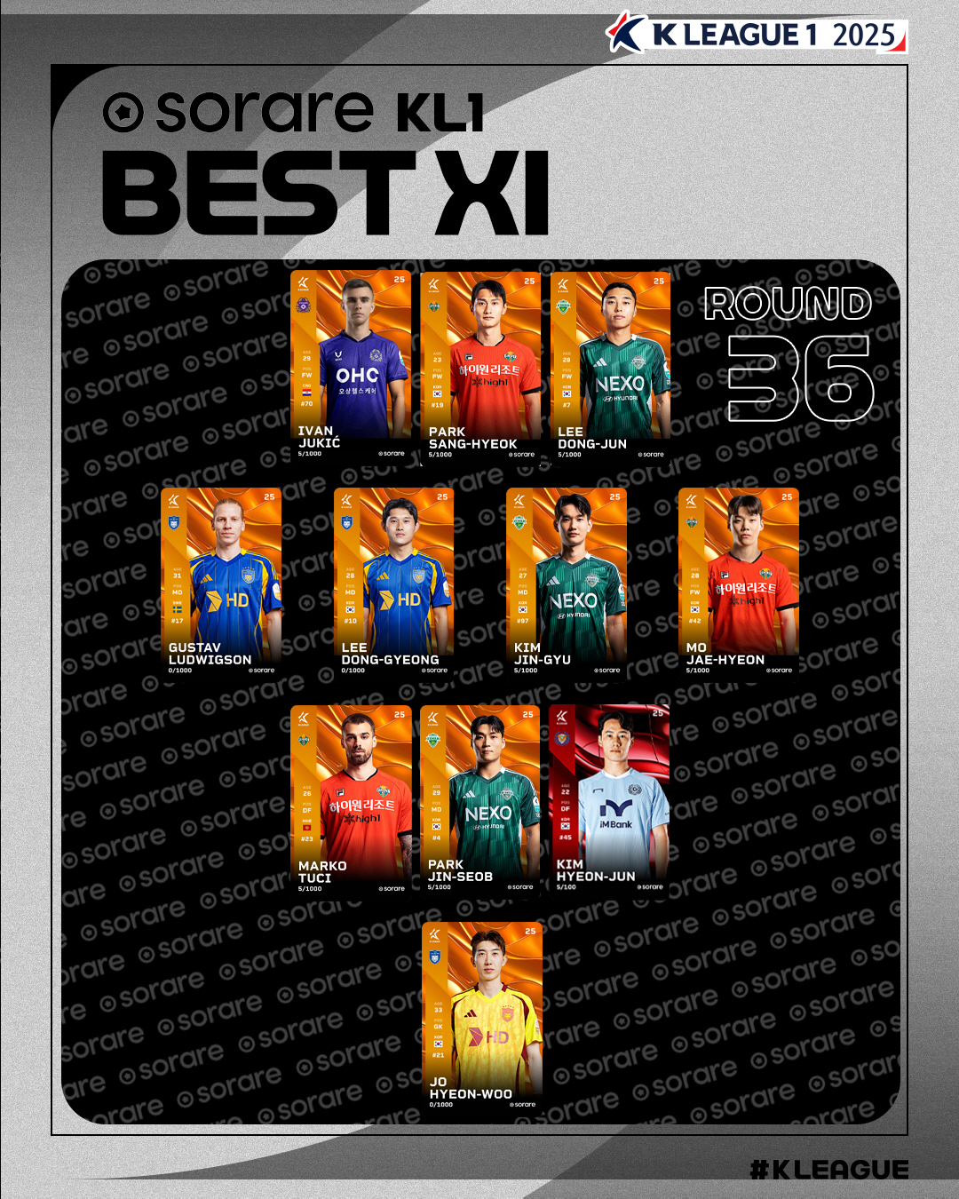 [공식발표]'극적 결승골' 대구FC 구했다…김현준, 36라운드 MVP 영…