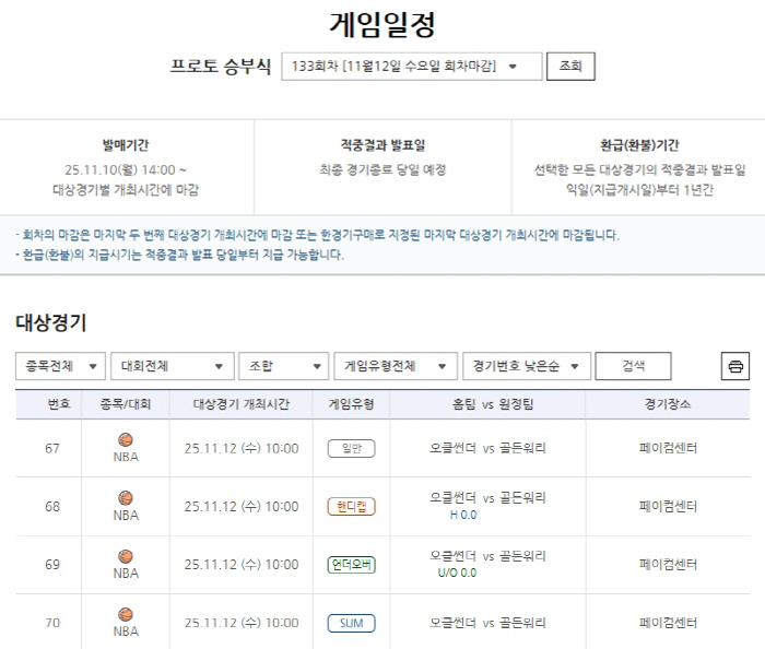 '오클라호마시티vs골든스테이트'...주중 NBA 빅매치 대상 프로토 승부…