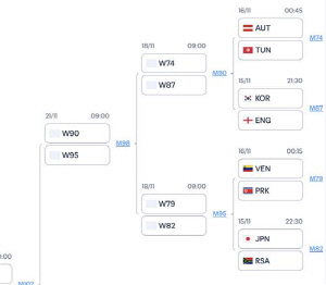 한국, U-17 월드컵 32강서 잉글랜드와 격돌…