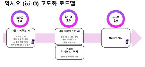 [AI픽] LGU+ '익시오 AI 비서'…"통화중 무엇이든 물어보세요"(종합)