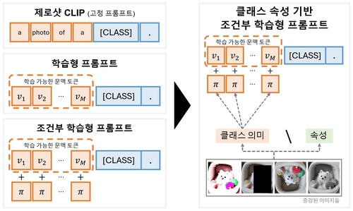 켄텍, 데이터 시각적 왜곡 줄인 프롬프트 학습기법 개발
