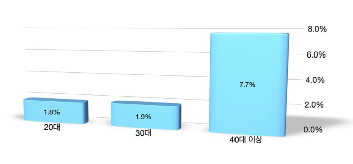 숨은 아래턱 사랑니, 언제 뽑아야 하나?