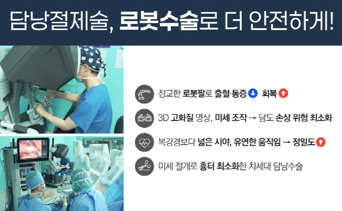 증상 거의 없는 '담낭질환', 로봇수술로 통증·흉터·합병증 줄여