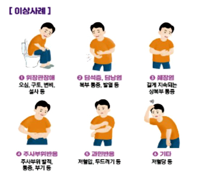 "GLP-1 계열 비만치료제 투여 가능 연령대 확대…청소년, 성인에 비해…