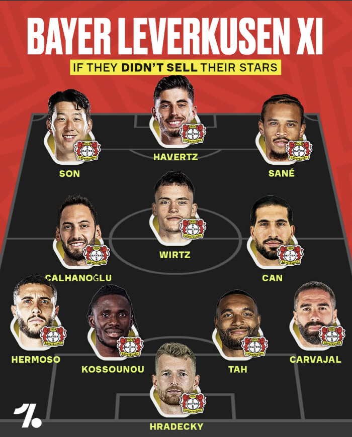 손흥민 버린 레버쿠젠은 바보였습니다, 역사상 최고 방출생 SON 화제...역대 매각 베스트 일레븐 등극