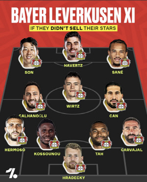 손흥민 버린 레버쿠젠은 바보였습니다, 역사상 최고 방출생 SON 화제...역대 매각 베스트 일레븐 등극