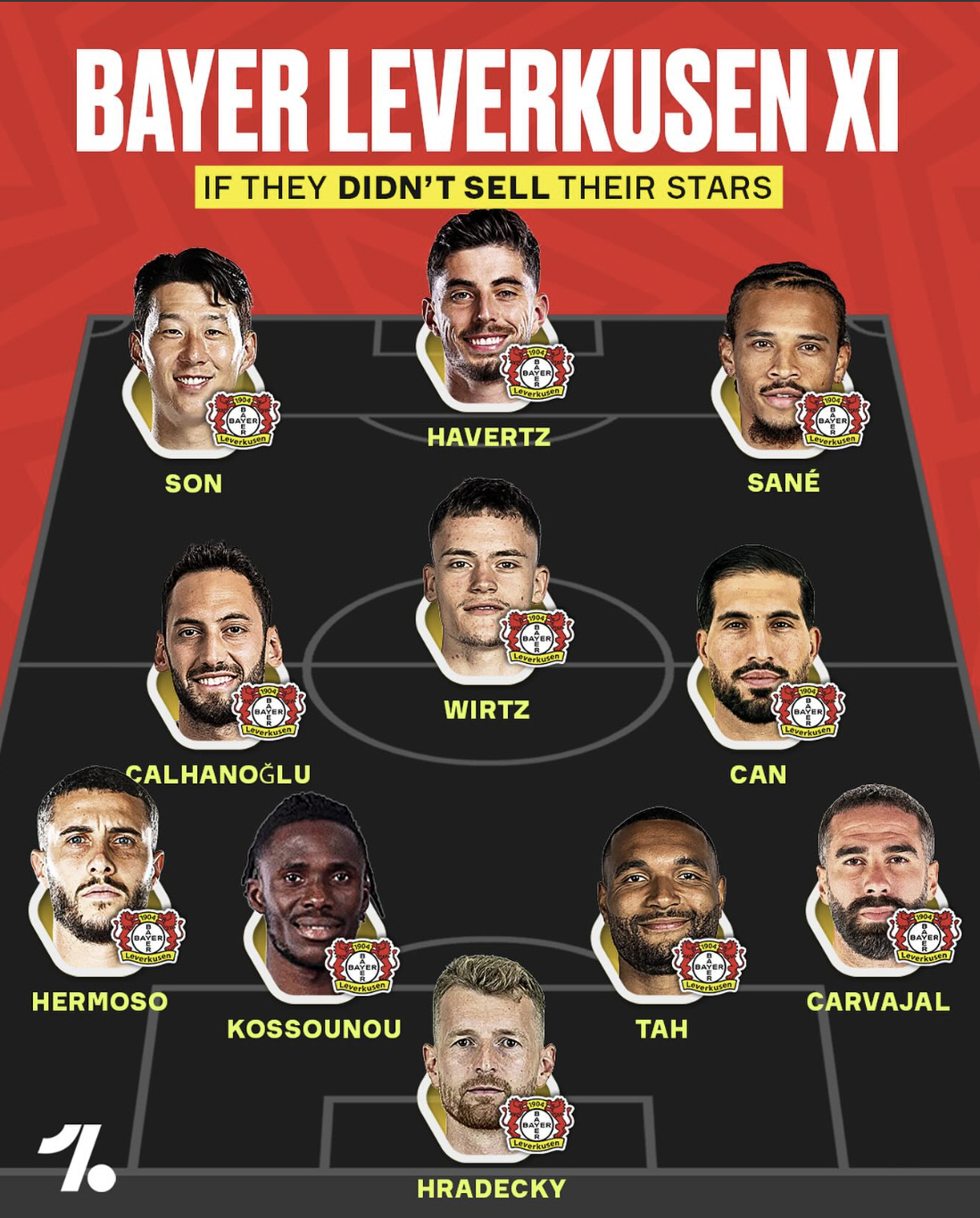 손흥민 버린 레버쿠젠은 바보였습니다, 역사상 최고 방출생 SON 화제..…