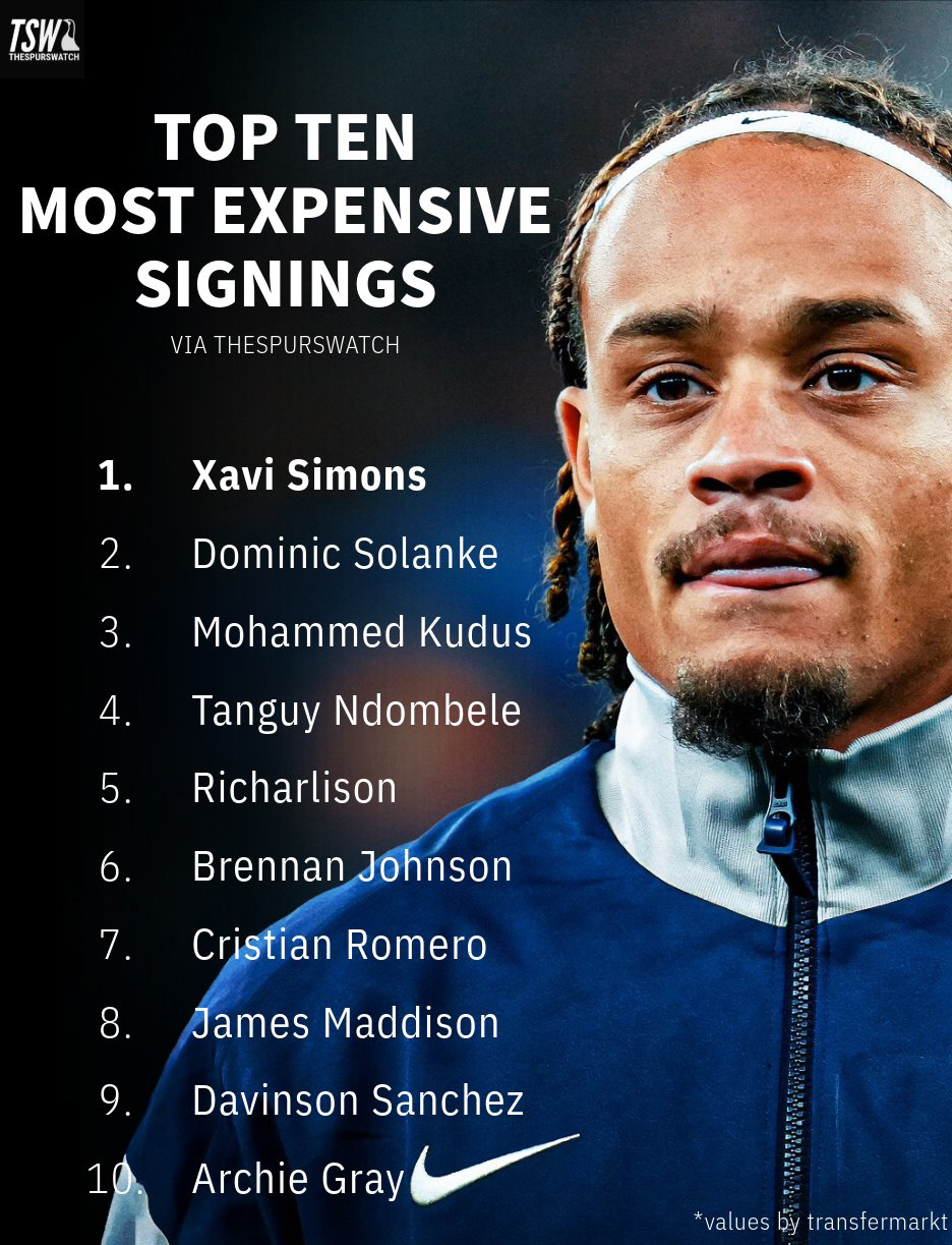 '이럴 수가' 토트넘 망작, 망했어요, 또 망했어요, 이 선수도 실패에요…