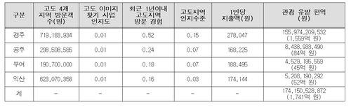 [국가유산청 제공. 재판매 및 DB 금지]
