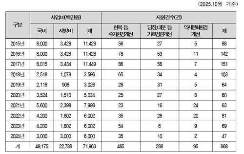 [국가유산청 제공. 재판매 및 DB 금지]