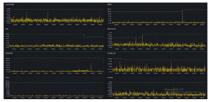 하나이비인후과병원, AI 기반 '실시간 네트워크 모니터링·자동 알림 시스템' 자체 구축