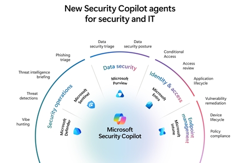 마이크로소프트의 보안 관련 코파일럿 에이전트 [마이크로소프트 제공. 재판매 및 DB 금지]