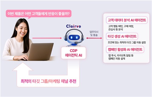 LG CNS, 대화만 하면 마케팅 완성…AI '클레어보' 공개