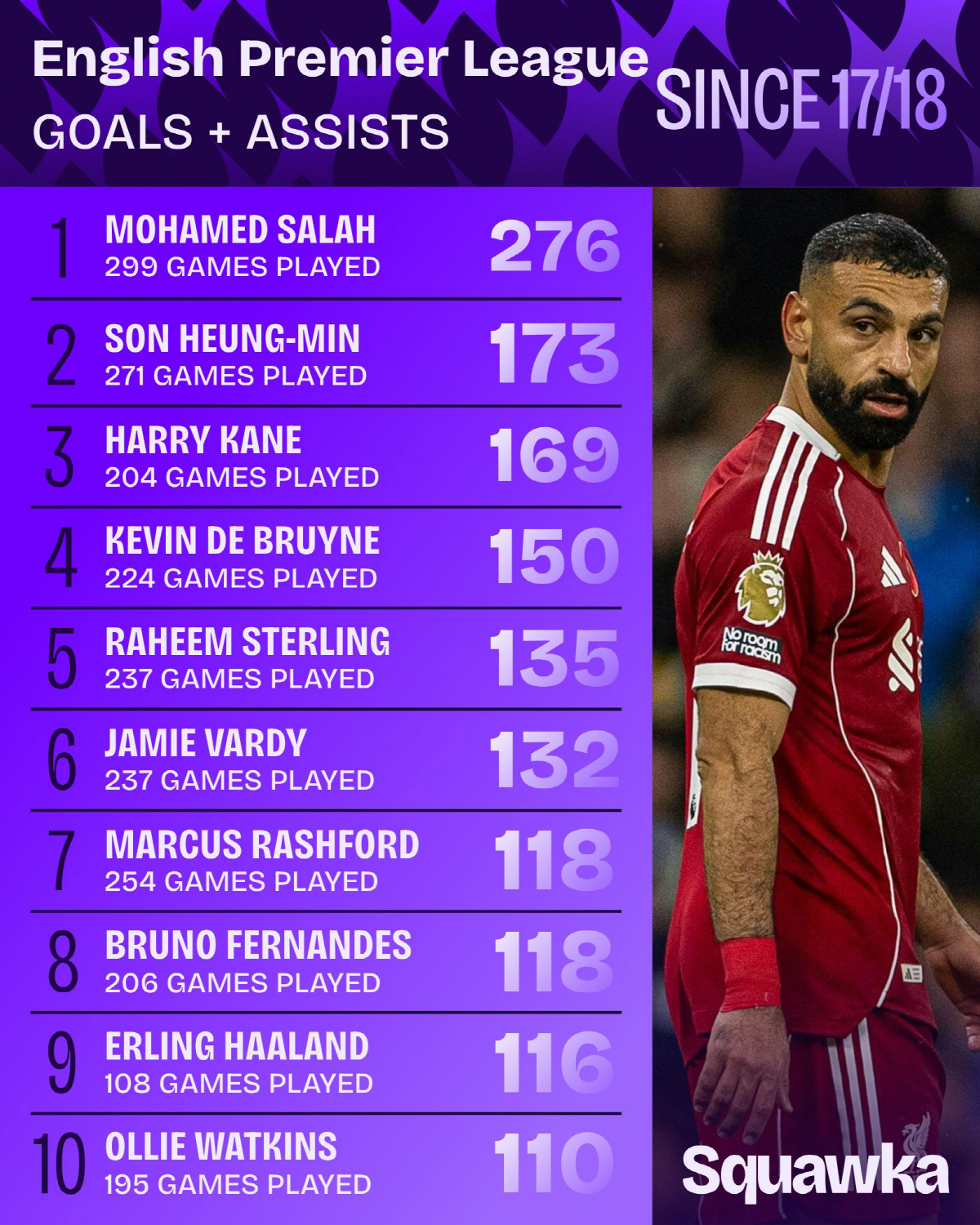 이 선수의 국적은 대한민국입니다, 손흥민 EPL 레전드 기록 미쳤네...…