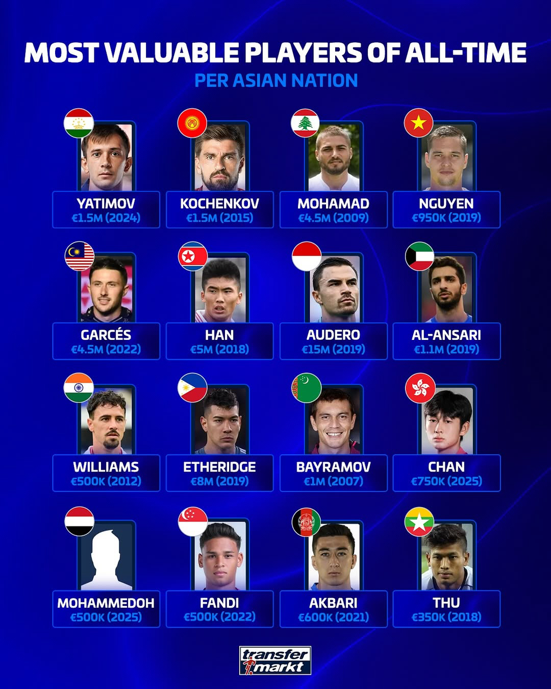 '경배하라' 아시아 역사상 이런 선수는 없었다...'한국 GOAT' 손흥…