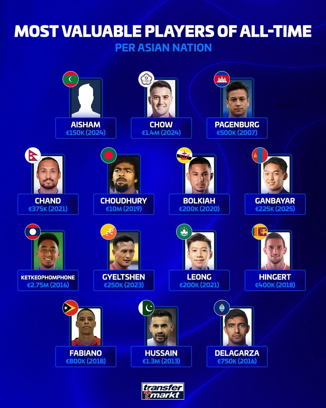 '경배하라' 아시아 역사상 이런 선수는 없었다...'한국 GOAT' 손흥…