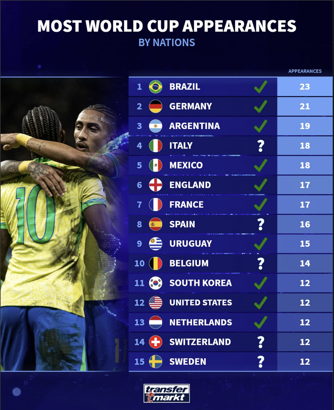 차범근→홍명보→박지성→손흥민까지 이어진 韓 역대급 대기록 조명...SON…