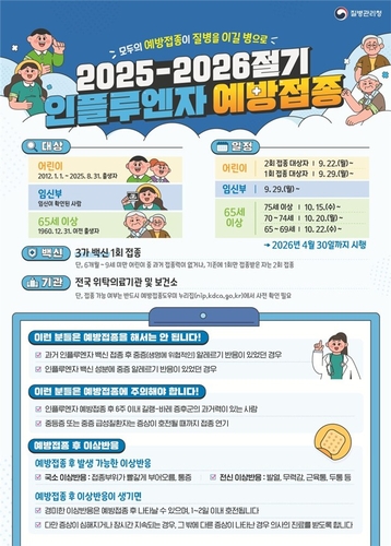 질병청 "겨울 앞두고 독감 환자 급증…예방접종 서둘러야"