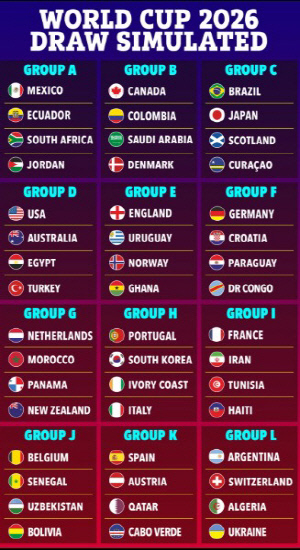 포르투갈-이탈리아-코트디부아르와 '죽음의 조'라니, 홍명보호 이러면 '폭망'…쏟아지는 지구촌 월드컵 시뮬레이션