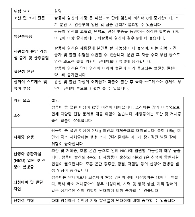 대한모체태아의학회·대한보조생식학회, 다태 임신 현황·위험 요인 제시