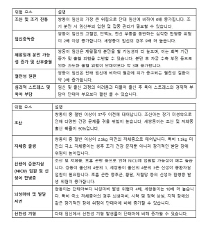 대한모체태아의학회·대한보조생식학회, 다태 임신 현황·위험 요인 제시