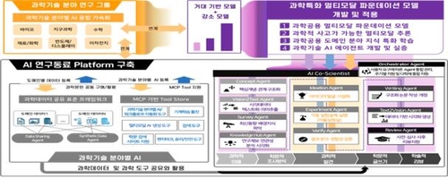 [과기정통부 제공. 재판매 및 DB 금지]