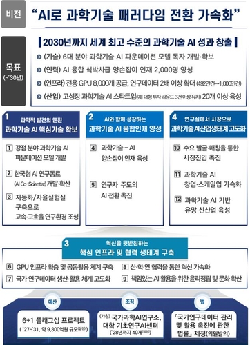 [과기정통부 제공. 재판매 및 DB 금지]