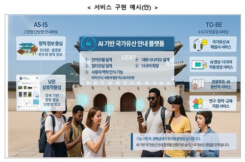 [정부 제공. 재판매 및 DB 금지]