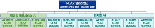 [산업통상부 제공. 재판매 및 DB 금지]