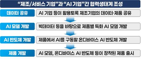 [산업통상부 제공. 재판매 및 DB 금지]