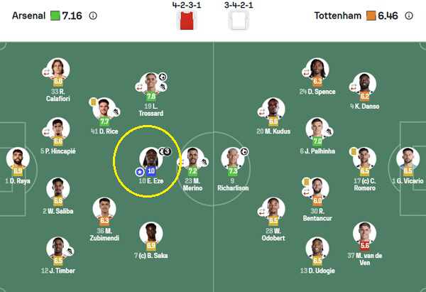 "손흥민·앙리도 못 해봤다" '토트넘 거절' 아스널 NO.10의 '첫 북…