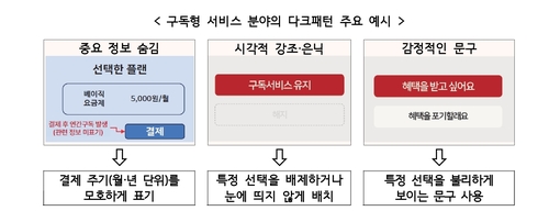 "무료라고 했는데 결제?"…정부, 40개 앱 전수점검