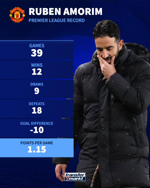 '팀킬' 에버턴전 패배보다 놀라운 건 맨유의 인내심, 용케 1년 버틴 '…