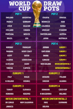 [오피셜]FIFA 공식발표! 홍명보호, 한국 축구 사상 첫 '포트2' 확정…1~4번 포트 공개, 12월 6일 조추첨