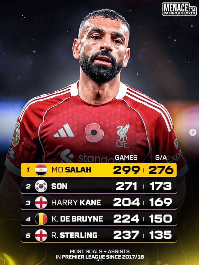 "손흥민 대체할 수준 아냐" SON 없어 괴로운 프랭크 감독, 이유 있었…