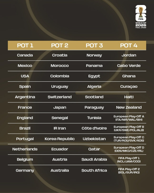 손흥민+홍명보 손잡고 16강 진출? FIFA 공식발표, 대한민국-캐나다-…