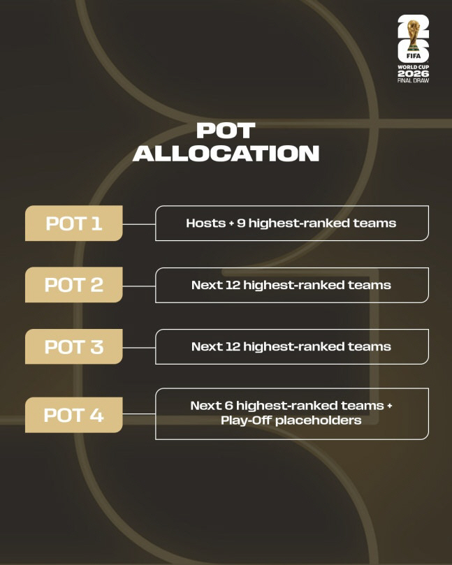 손흥민+홍명보 손잡고 16강 진출? FIFA 공식발표, 대한민국-캐나다-…