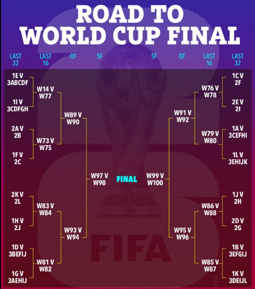"잉글랜드, 홍명보호 16강서 만나는 것이 '최상'" 대한민국 조 2위 …