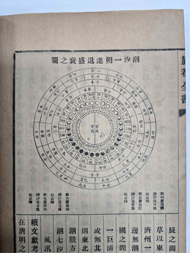[국립중앙도서관 제공. 재판매 및 DB 금지]