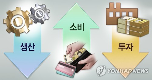 '반도체 기저'에 추석연휴 변수…10월 생산 급감·소비는 증가(종합2보)