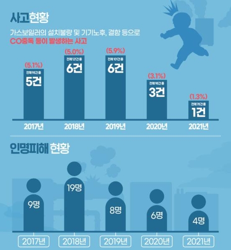 [한국가스안전공사 블로그 갈무리. 재판매 및 DB 금지]