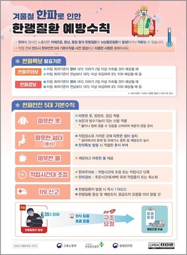 충남도, '한랭질환 응급실 감시체계' 가동…"피해 최소화"