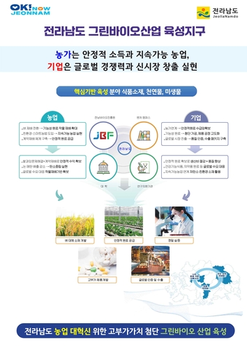 전남도, 그린 바이오산업 육성지구 유치…"미래농업 선도"
