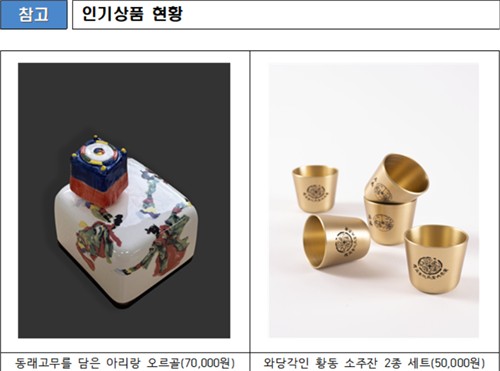 부산시 대표 문화유산 상품 '고와예' 누적 판매 1억원 돌파