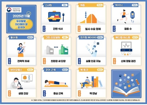 "출출할 땐 스내킹 대신 간편식사…코어 근육은 중심 근육"