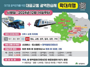 대구 '초광역 대중교통 혁신성과' 전국에 소개한다