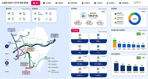 남양주시 "공공데이터 한눈에" 통합 플랫폼 구축