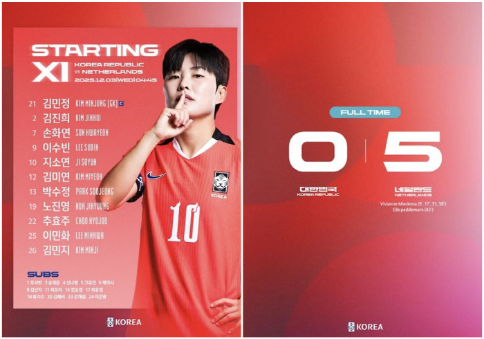 신상우호,'맨시티FW 4트트릭' 네덜란드에 전반에만 5골 헌납...0대5…