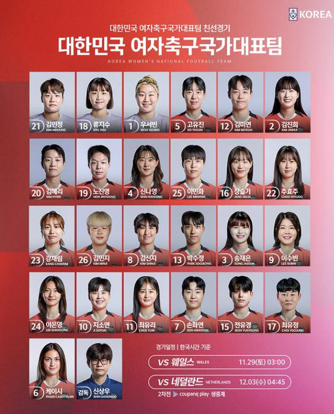 신상우호,'맨시티FW 4트트릭' 네덜란드에 전반에만 5골 헌납...0대5…