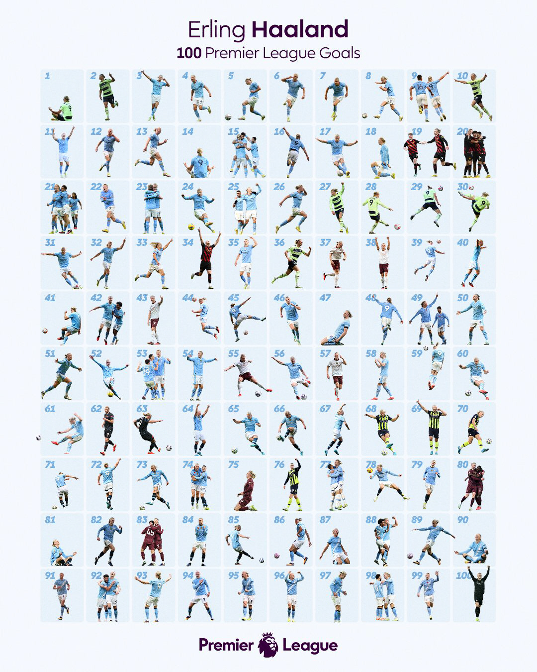 손흥민이 7년 걸린 'EPL 100골', 괴물 홀란은 3년-111경기만에…